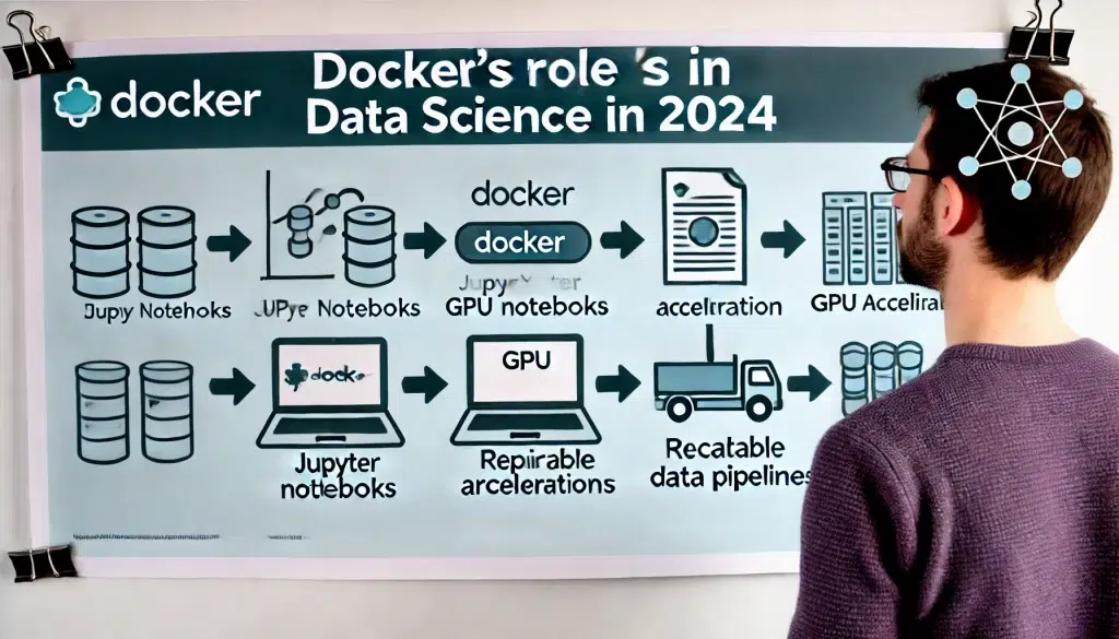 Docker for Data Science: Key Trends and Tools to Watch in 2024