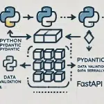 A Deep Dive into Pydantic: Robust Data Validation in Python