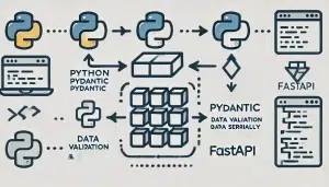 A Deep Dive into Pydantic: Robust Data Validation in Python