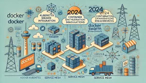 Container Orchestration in 2024: Docker's Role and Innovations