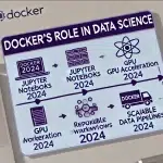 Docker for Data Science: Key Trends and Tools to Watch in 2024