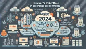 Docker in Enterprise Environments: Trends and Best Practices for 2024