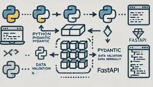 A Deep Dive into Pydantic: Robust Data Validation in Python