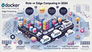 The Impact of Docker on Edge Computing: Trends and Predictions for 2024